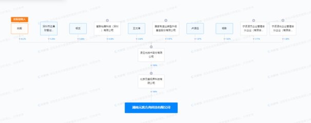 凌云光布局湖南，新设科技公司深耕数字文化创意软件开发