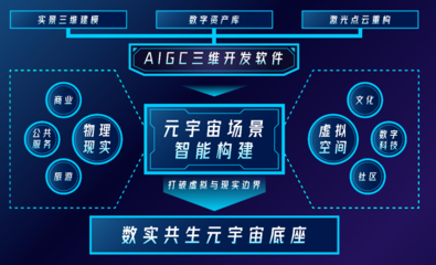 数字新基建助力乡村振兴 山水比德推出“乡村振兴元宇宙1号馆”产品服务