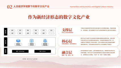 人文经济学视野下数字文化产业的商业创新策略——以数字文化创意软件开发为例