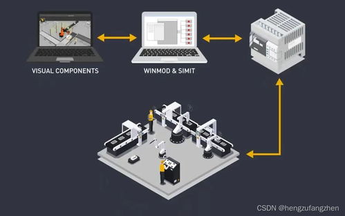 衡祖仿真 数字化工厂与创意软件的融合引领者